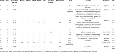 Prenatal case report of Barth syndrome caused by novel TAFAZZIN mutation: Clinical characteristics of fetal dilated cardiomyopathy with ascites